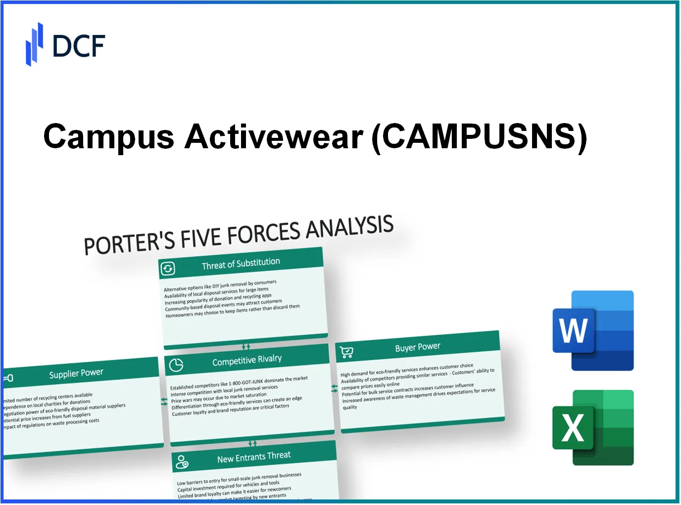 Campus Activewear Limited (CAMPUS.NS): Porter's 5 Forces Analysis